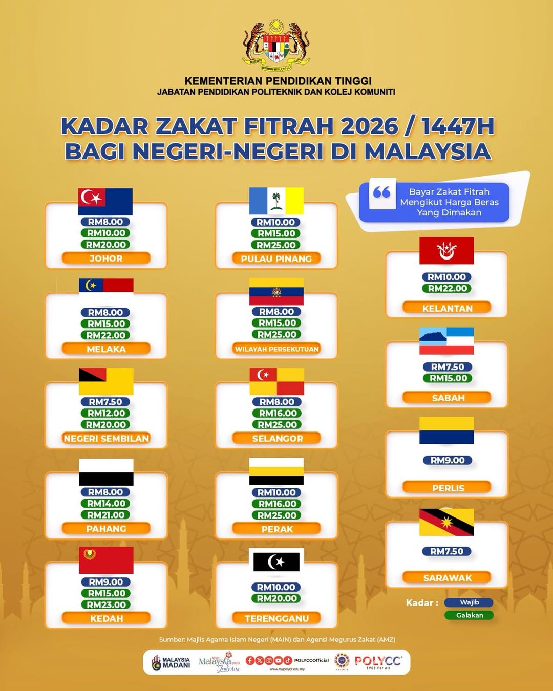 Kadar Zakat Fitrah 2026